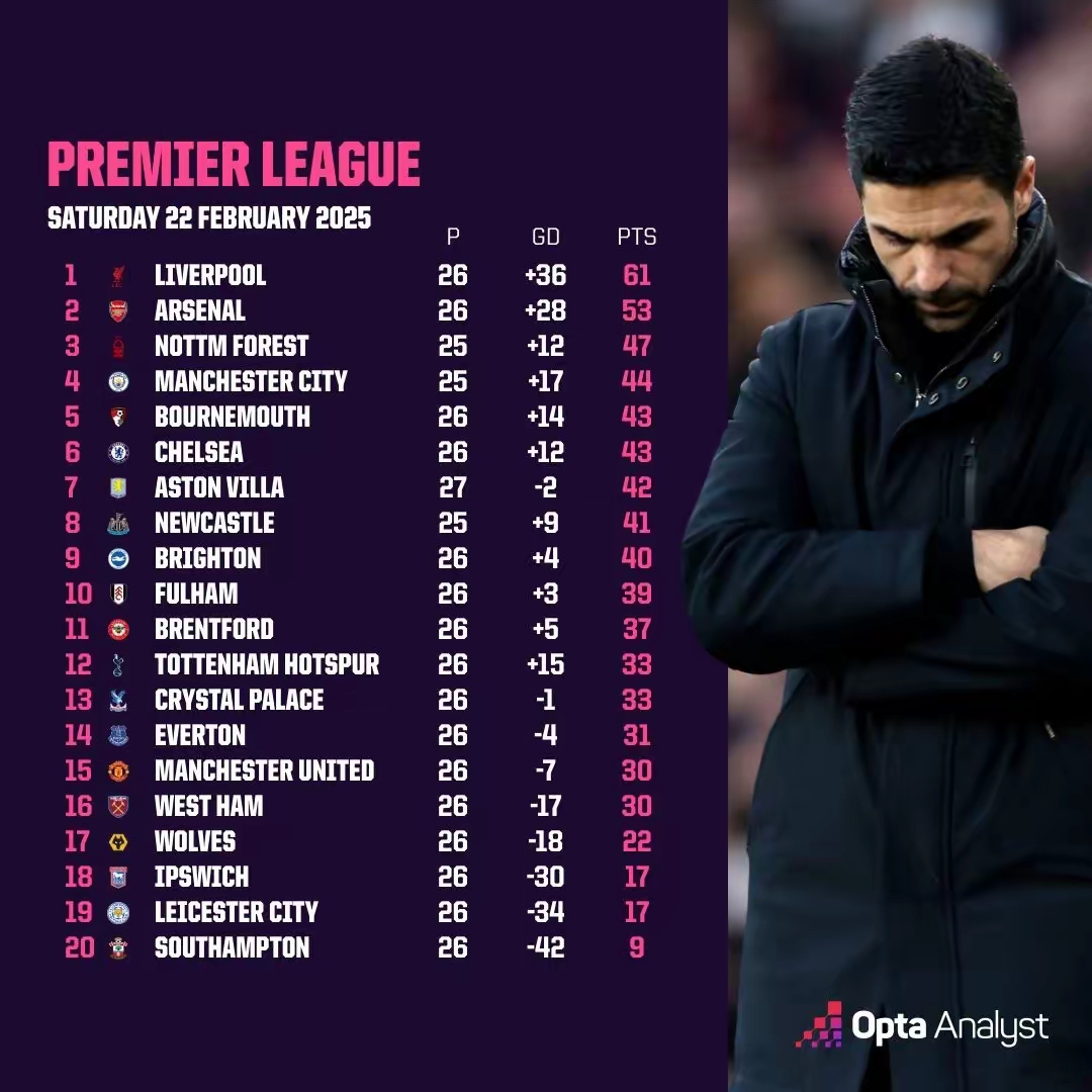 阿森纳逆转魔鬼主场,主教练更看好未来的简单介绍 阿森纳逆转魔鬼主场,主教练更看好未来的简单介绍