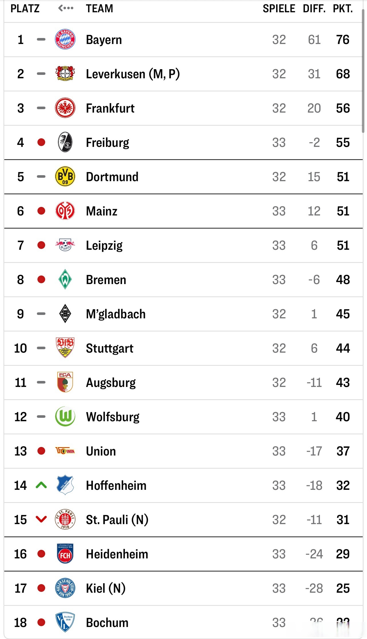 包含沃尔夫斯堡主场丢球,遗憾输球积分榜滑落的词条 包含沃尔夫斯堡主场丢球,遗憾输球积分榜滑落的词条