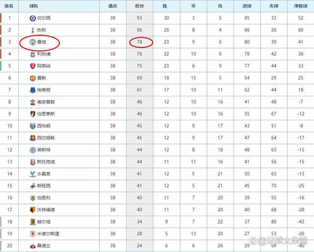 美洲顶级联赛积分榜竞猛球迷期待决赛的简单介绍 美洲顶级联赛积分榜竞猛球迷期待决赛的简单介绍