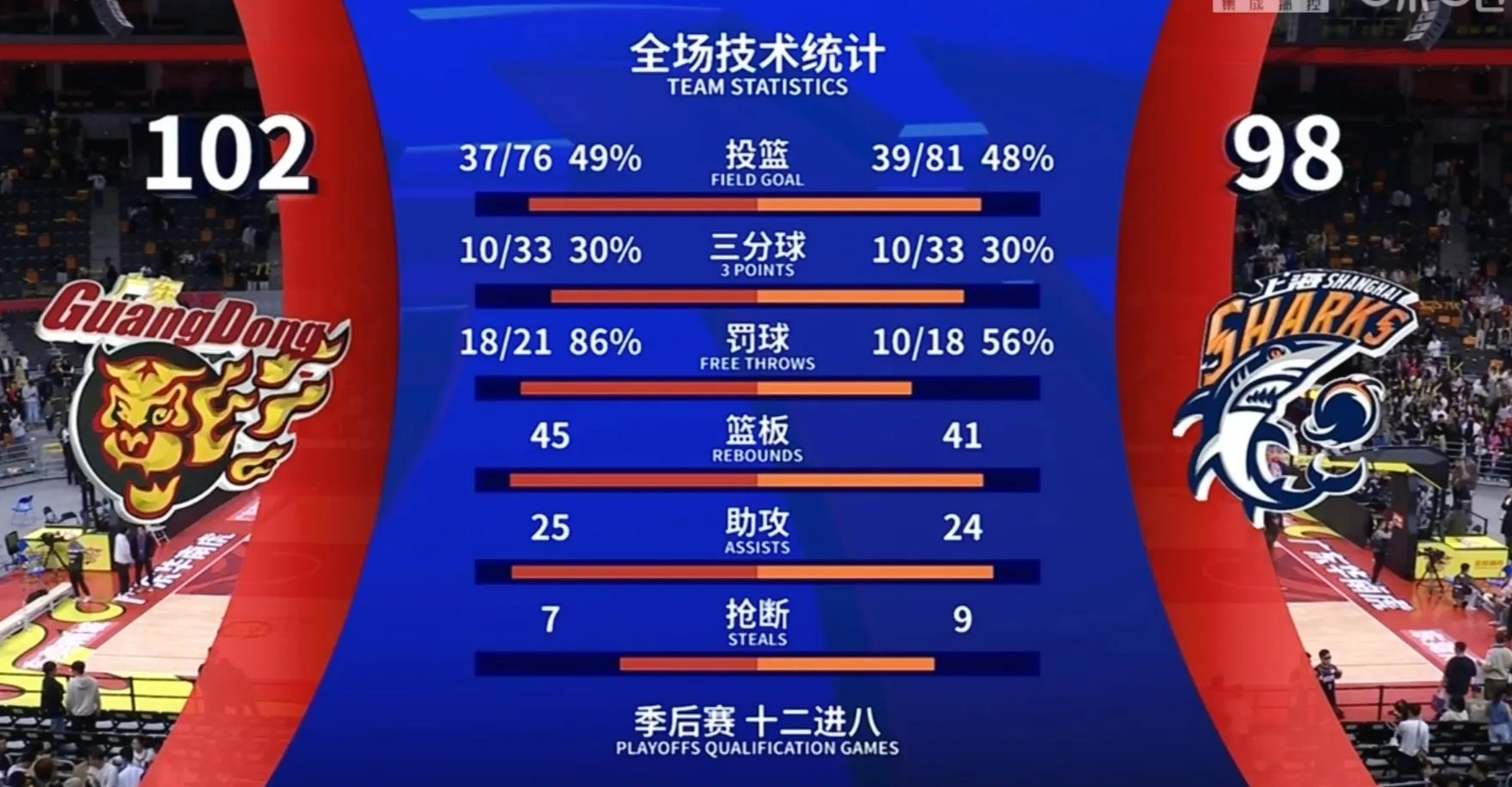 攻守兼备的比赛，技惊四座令人齐声喝彩的简单介绍