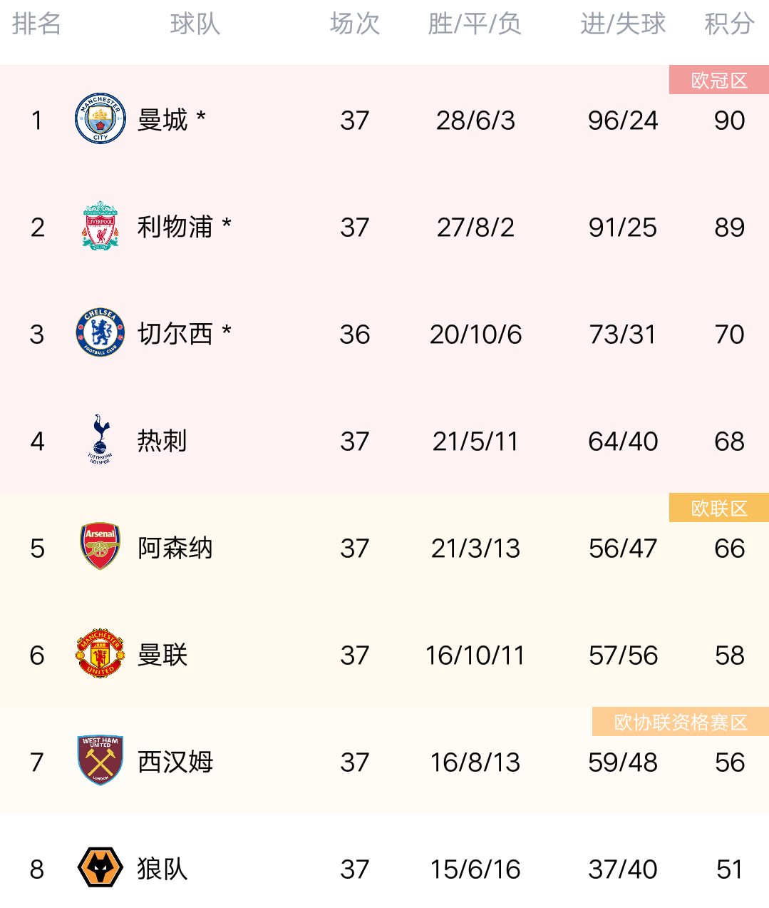 爱游戏网页版入口-南安普顿轻取对手，重返积分榜前列的简单介绍