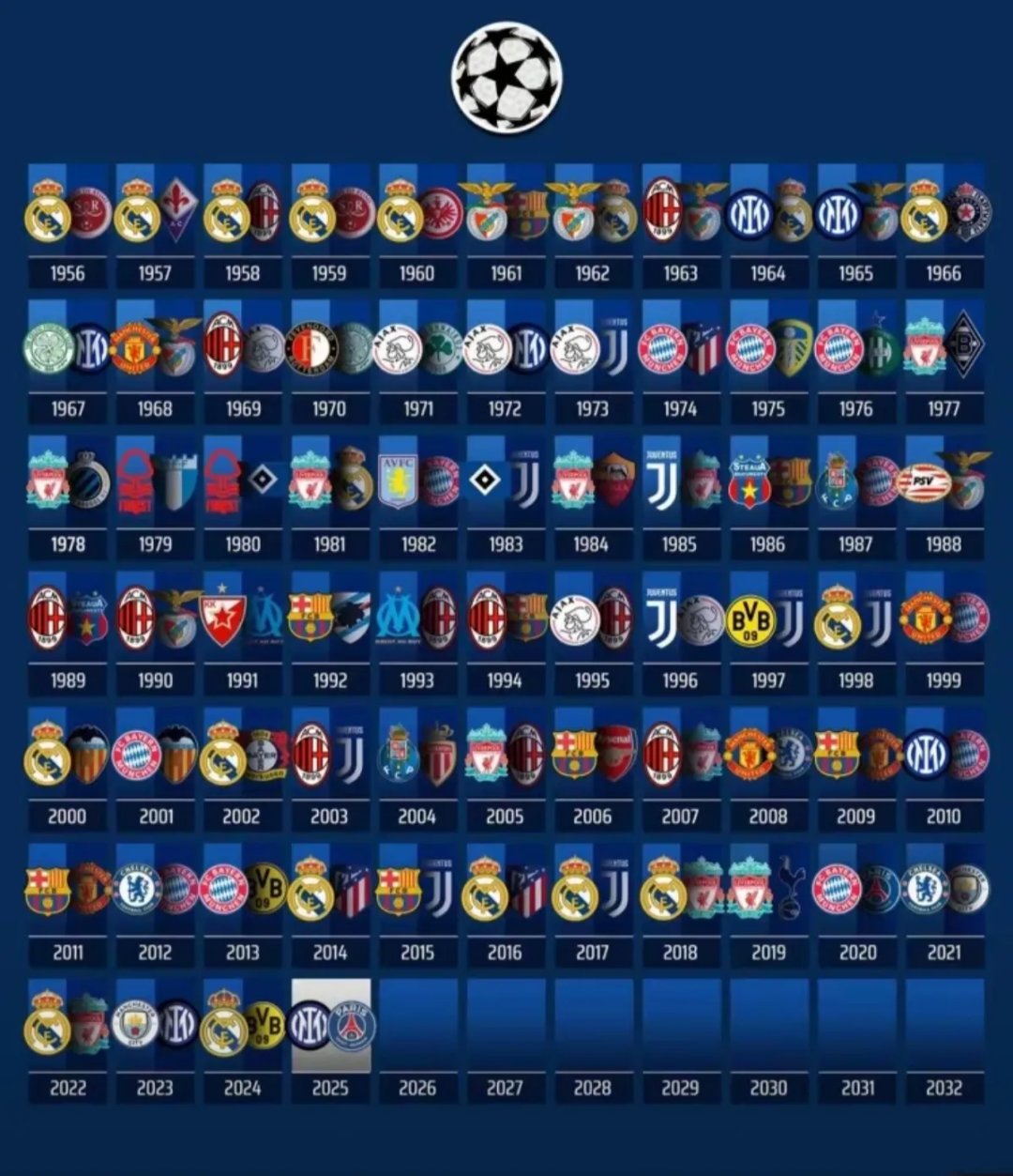 激烈对决！欧冠半决赛明星阵容出炉