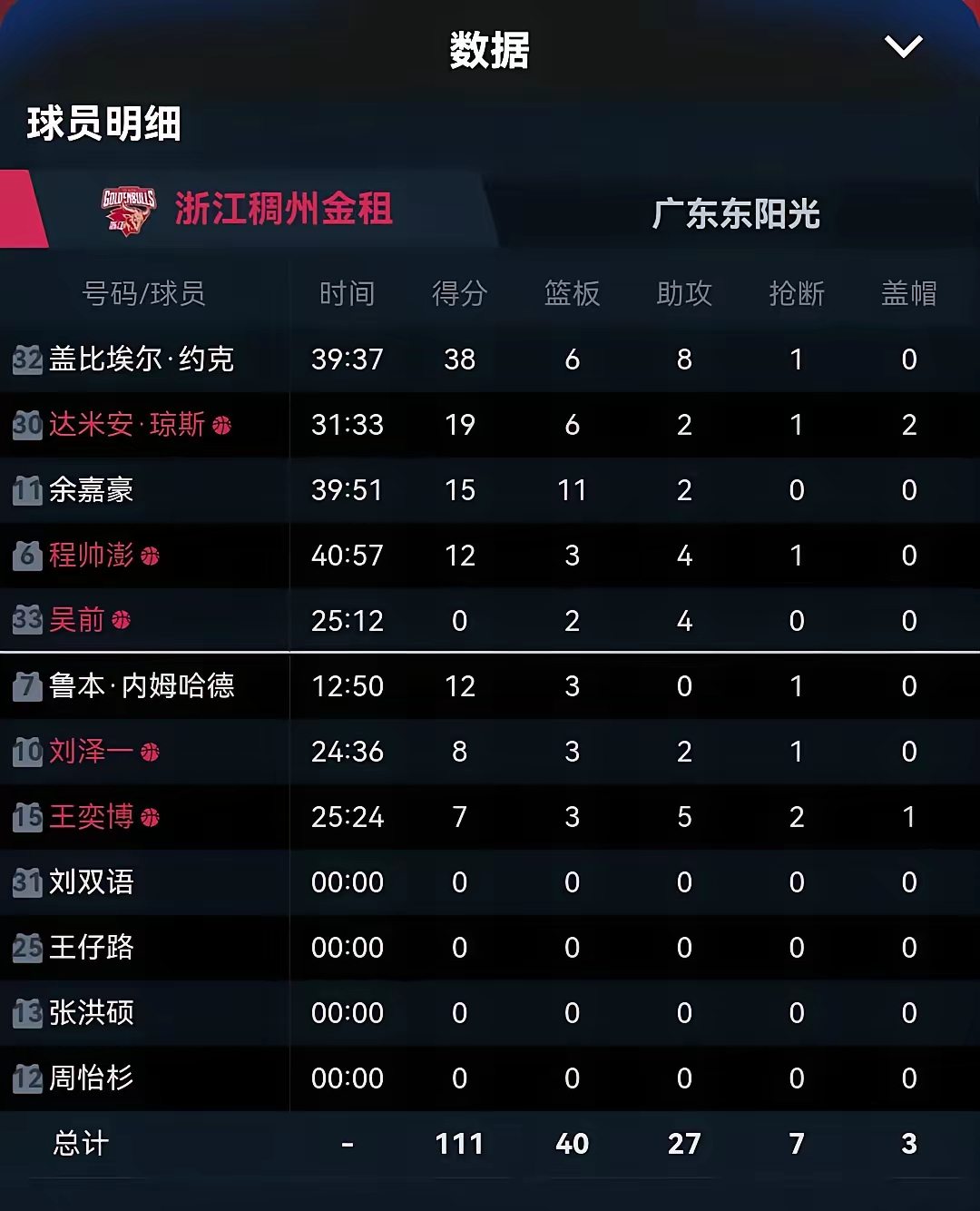 球队连续比赛失利，引发换帅传言